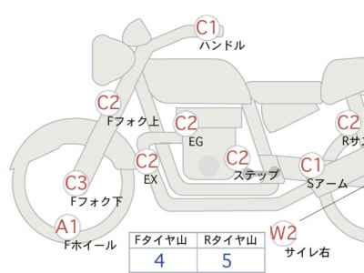 Ducati Scrambler Sixty2 2017