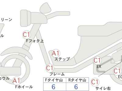 Yamaha TMAX 500 2021