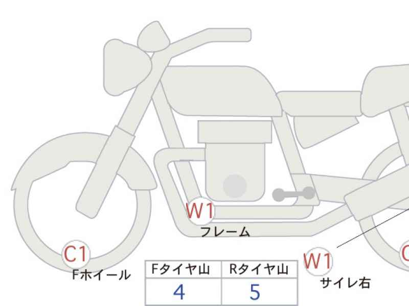 Triumph Bonneville Bobber 2021