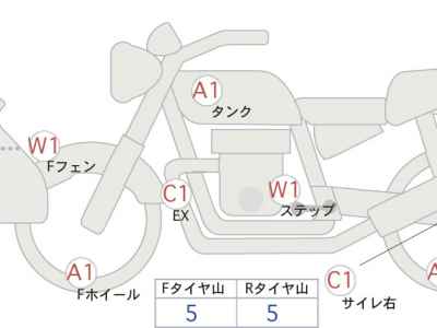 Yamaha Niken GT 2019