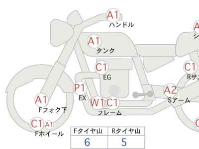 Harley-Davidson Fat Boy FLFBS1868 2020