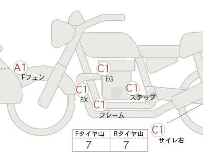 Harley-Davidson Street Glide FLHXS1690 2020
