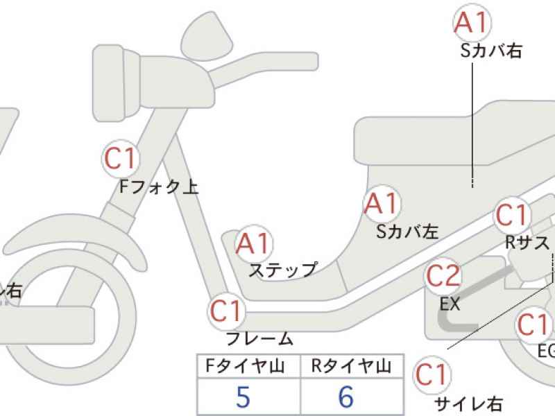 Yamaha XMAX 250 Trike 2023