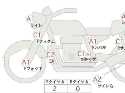 Honda Rebel CMX250 2017