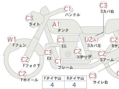Kawasaki Estrella 2016