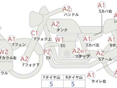 Kawasaki Ninja 400 2015