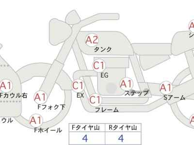 Honda CBR1000RR 2017