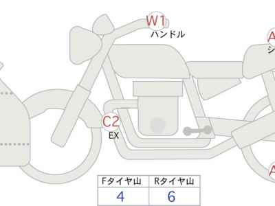 Kawasaki Ninja ZX-4R SE 2025