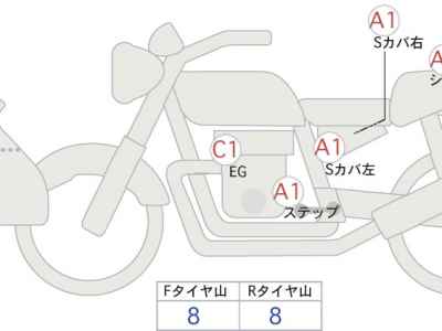 Yamaha MSX125 GROM 2020