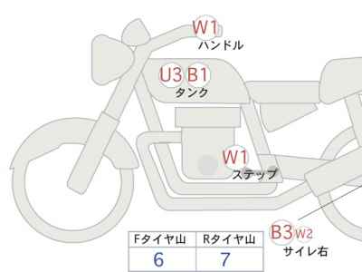 Kawasaki Eliminator 400 2023