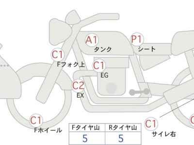 BMW R1200GS Adventure 2021