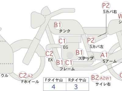 Kawasaki Ninja ZX-4R SE 2023