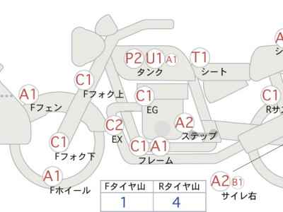 Honda CB1300 Super Boldor 2017