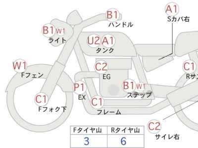 Kawasaki Estrella 2017