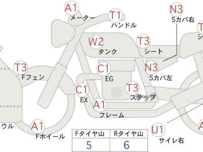 Honda CBR1000RR 2006