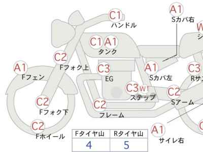 Suzuki Bandit 1200 2005