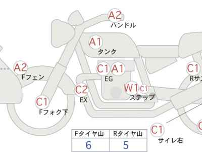 Yamaha XT250 Serow 2016