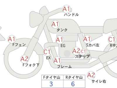 Honda Rebel S CMX250 2022