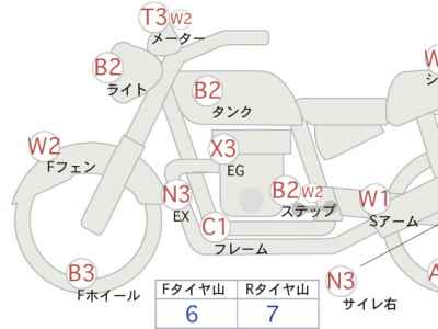 Kawasaki Z900RS 2024