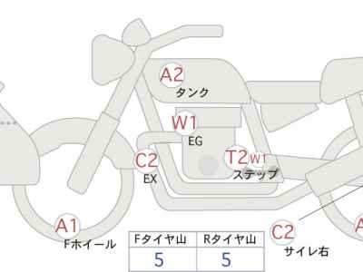Yamaha Tracer 900 2018