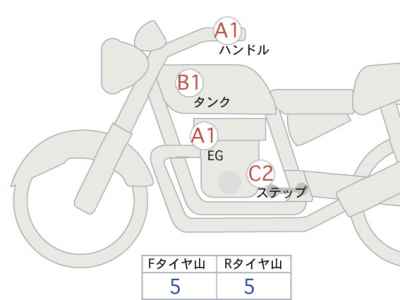 Harley-Davidson Roadster XL1200CX 2020