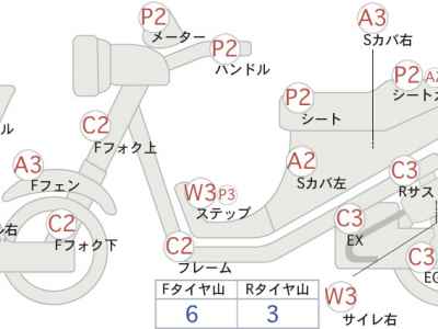 Honda Foresight 2005
