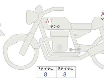 Kawasaki Z900RS Cafe 2025