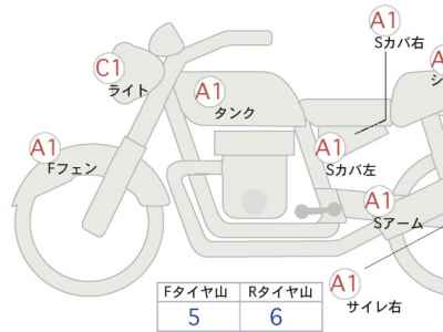Kawasaki Z900RS 2022