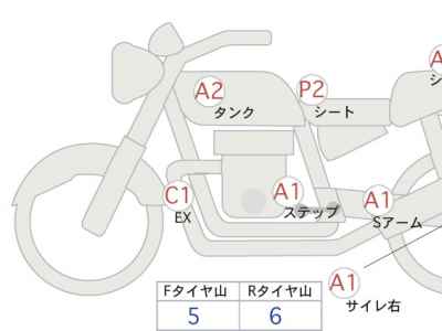 Honda Rebel CMX1100 2023
