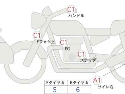 Honda CB1300 Super Boldor 2015