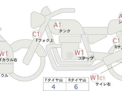 Kawasaki Ninja 400 2022