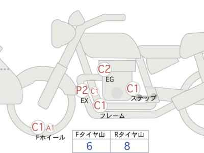 Yamaha MSX125 GROM 2018