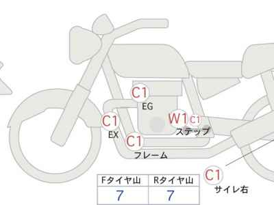 Honda Rebel CMX1100 2023