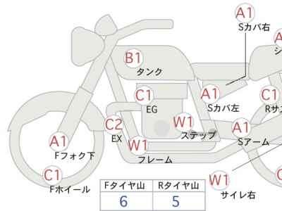 Suzuki Access 125 2017