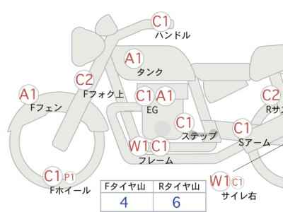 Harley-Davidson Sportster XL883L 2006