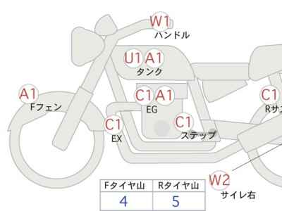 Suzuki Access 125 2016