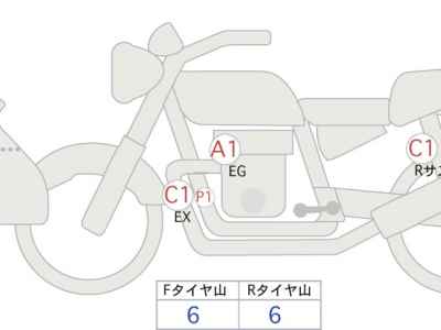 BMW R1250GS Rally 2021