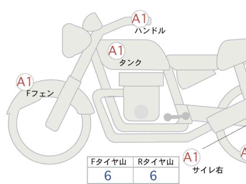 Honda Rebel CMX1100 2022