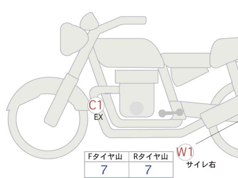 Kawasaki Z900RS 2022