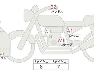 Honda CBR650R E-Clutch 2024