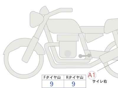 Honda Rebel CMX1100 2025