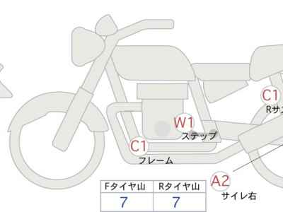 Honda Rebel S CMX250 2022