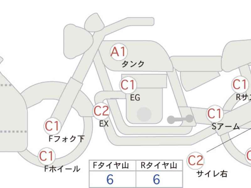 Triumph Daytona 660 2025