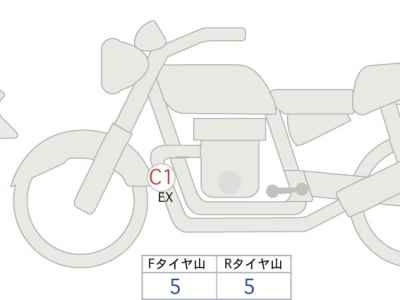 Ducati Diavel 1260 2022