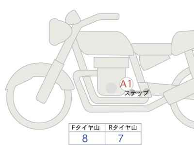 Honda Rebel CMX1100 2021