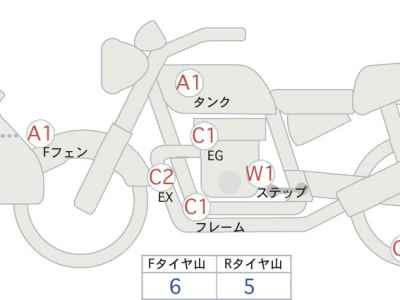 Yamaha XT250 Serow 2017