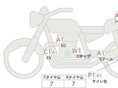 Honda Rebel CMX1100 2022