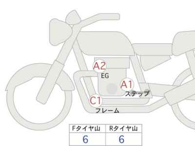 Kawasaki Z900RS 2022