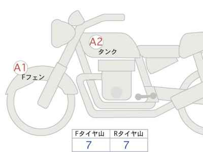 Honda Rebel CMX1100 2024