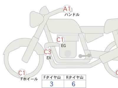 Kawasaki Z900RS 2020